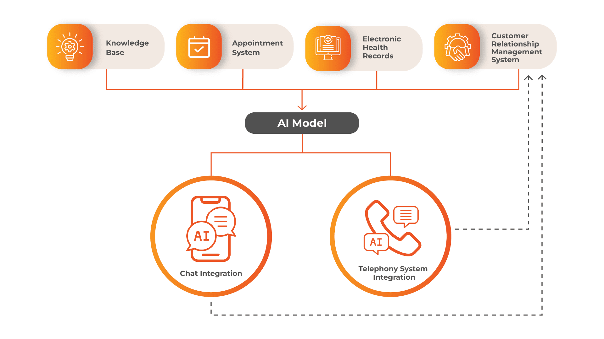 genai-in-telehealth-use-cases-for-improving-patient-support 1.png